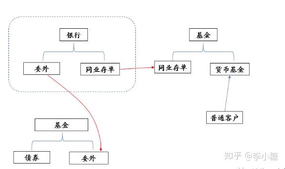 央行就《同业存单管理办法》公开征求意见