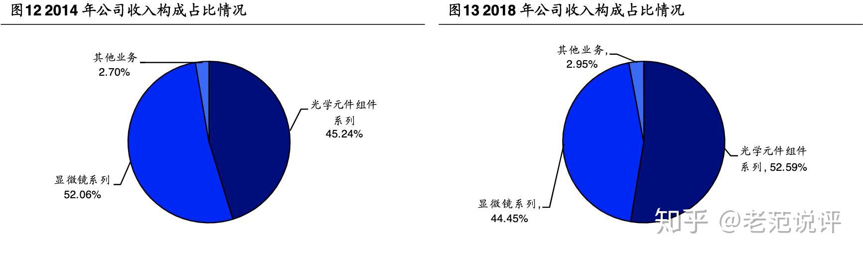 永新光学获得发明专利授权：“一种显微镜目镜的超硬增透保护薄膜及其制备方法”