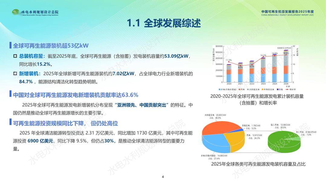 新华能源周报丨《新型能源体系建设“十五五”规划》发布；我国发电装机容量突破40亿千瓦