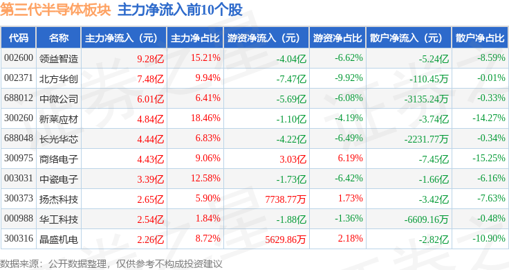 晶升股份6月18日龙虎榜数据