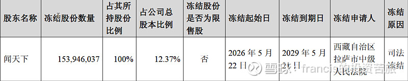 股权冻结叠加助贷投诉高发，富民银行高增长下治理隐患凸显