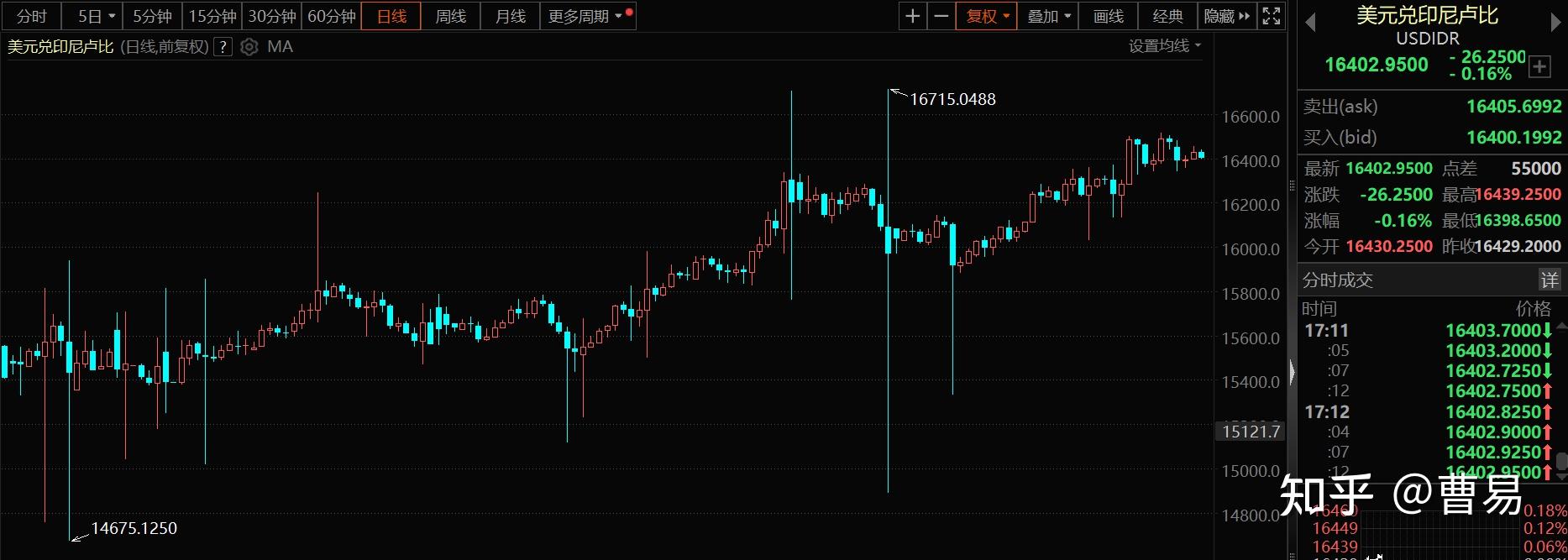 货币市场日报：6月26日