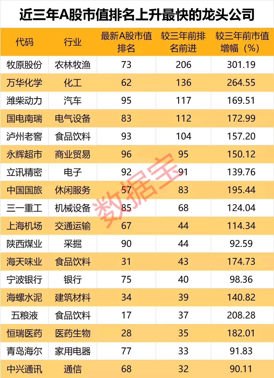 牧原股份推大手笔增持回购 A+H股合计计划出资最高近10亿元