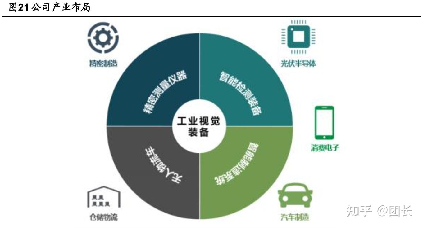 通过率100%!北交所本周“审四过四”,这家公司深耕智能视觉终端赛道