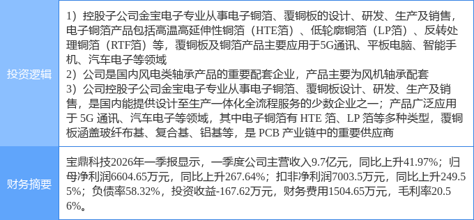 节能风电涨停，沪股通净卖出5026.74万元