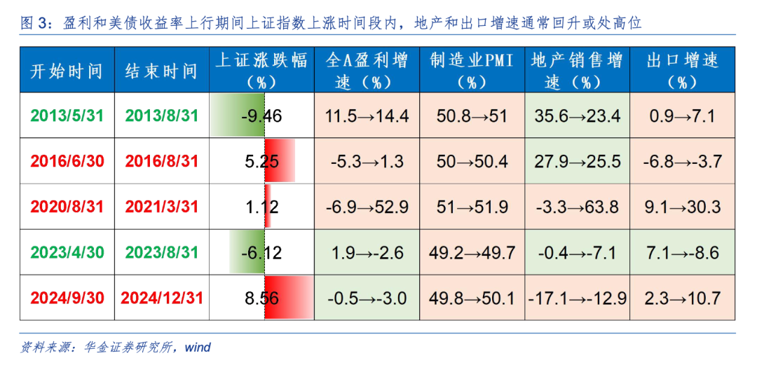 美债收益率涨跌不一，30年期美债收益率微升