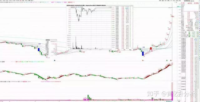 东方通信跌停，沪股通龙虎榜上买入338.84万元，卖出370.15万元