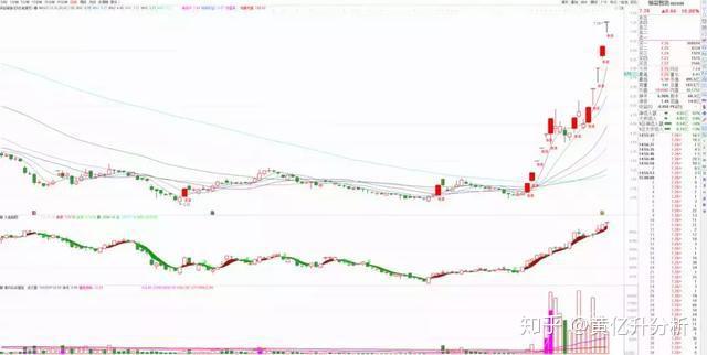 东方通信跌停，沪股通龙虎榜上买入338.84万元，卖出370.15万元