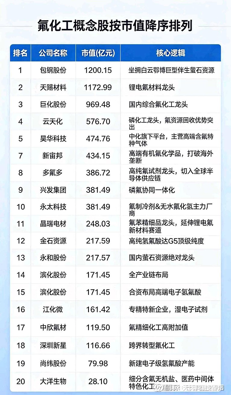 多氟多：公司半导体级氢氟酸现有产能4万吨 目前市场价格上涨了约20%―30%