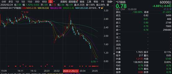 ST金鸿顺，涉嫌信息披露违法违规，被证监会立案
