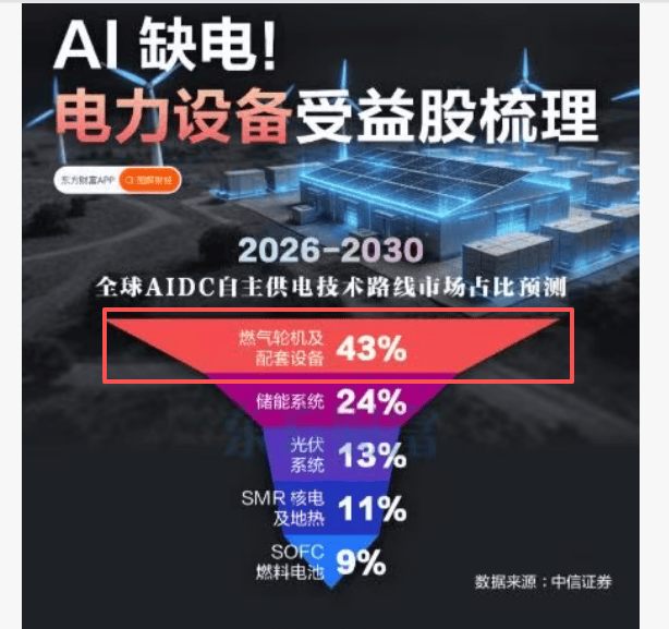 2026-2030年中国燃气轮机行业市场供需形势分析及发展前景预测_人保伴您前行,人保财险
